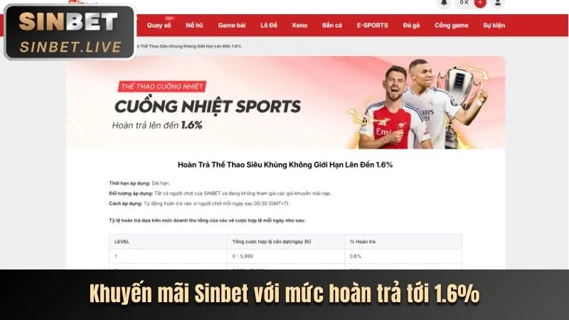 Thưởng nạp lại hàng ngày/tuần game 69.vin